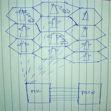 Cellular Phone Communication System 的图像结果