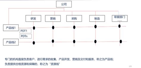 营销部经理是公司高管吗? ——从最高法院判例看公司治理(十五) - 浙江腾智律师事务所