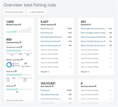 SpyFu vs. Ahrefs: Which is Best for Agencies in 2025?