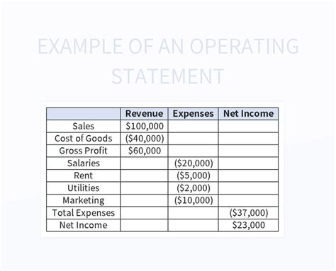 Image result for Operating Income Statement Example