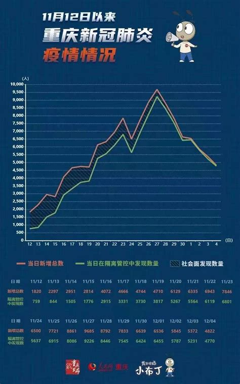 部门镇街“一把手”这周在忙啥？（第26期） - 重庆市南岸区人民政府网