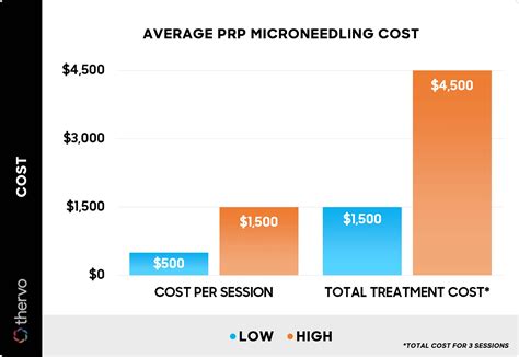 Average Cost Of Microneedling: 2026 Pricing Guide