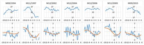 The Anticipation of the ENSO: What Resonantly Forced Baroclinic Waves ...