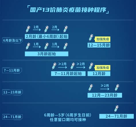 【好消息】国产13价肺炎疫苗来广东了！每剂比进口便宜，这些儿童都可接种！
