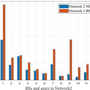 Image result for Linux BSS Process