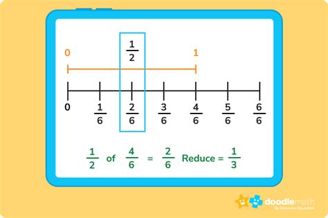 Class 5 Math Problems 的图像结果