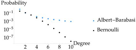 Image result for Inverse Transform Sampling Explained