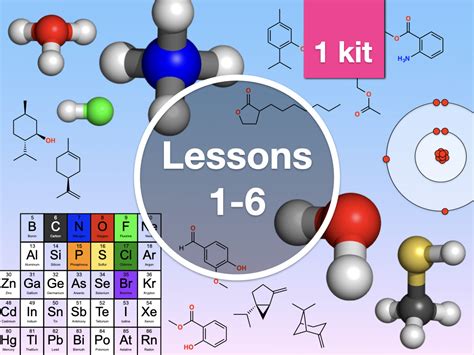 Image result for Biochemistry Lesson