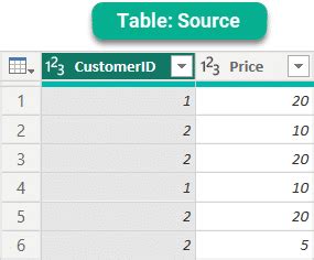 Image result for Calculated Column Group DataPower Query