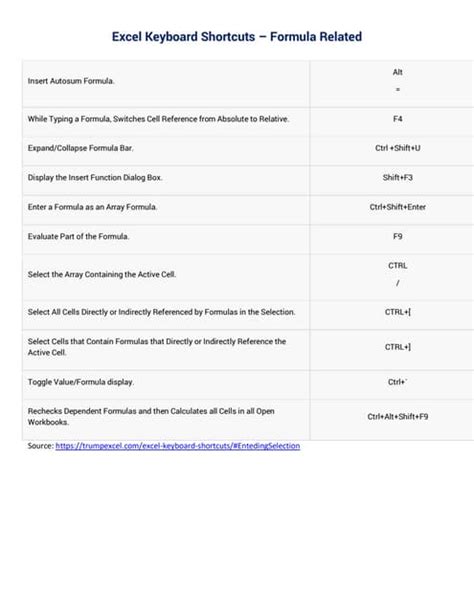 basicXL Shortcut Formula in Excel 的图像结果