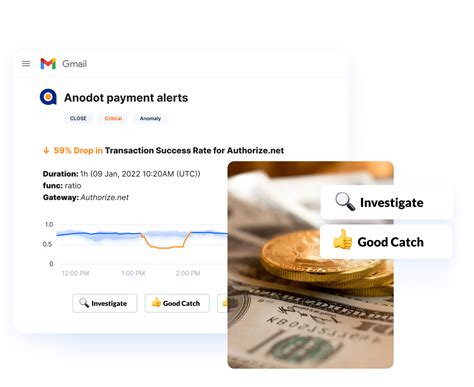 Business Monitoring | Anodot