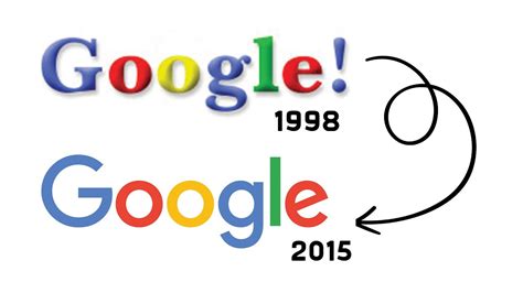 Image result for Relative vs Absolute Positioning CSS