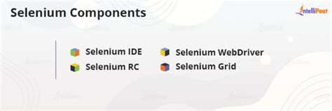 Image result for Fill the Forms Automatically by Using Selinium Java