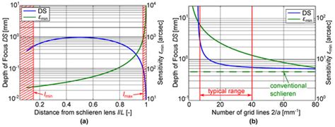 Focusing Schlieren Visualization of Transonic Turbine Tip-Leakage Flows
