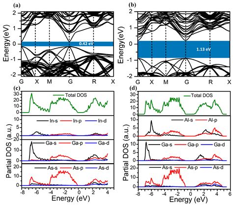 Theoretical Study on the Photoemission Performance of a Transmission ...