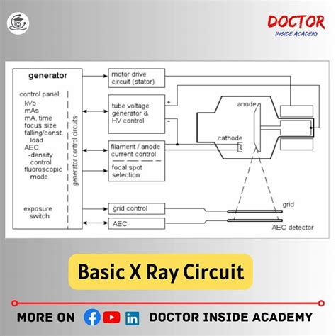 Components Of Xray Circuit System