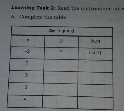 learning task 2: Read the instructions carefully. Do this in your ...