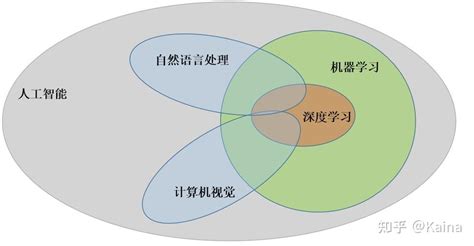 Ai技术 的图像结果