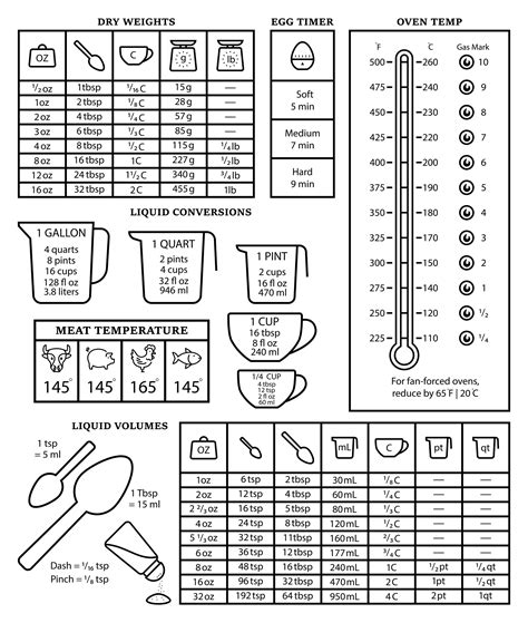 What Is Standard Table Of Weight And Measures at William Long blog