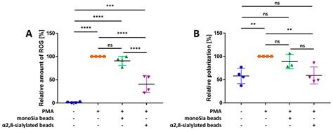 Nanoparticles Equipped with α2,8-Linked Sialic Acid Chains Inhibit the ...