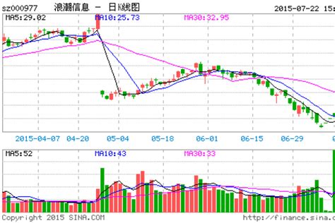 东方财富----千股千评数据，附程序代码 - 知乎