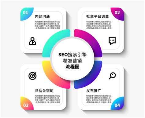 泰州SEO优化关键技巧（泰州seo排名策略）-8848SEO