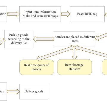 Image result for Intelligent Routing