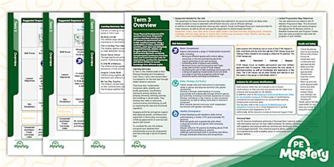 PE Mastery: Nursery Physical Development: Term 3 Overview