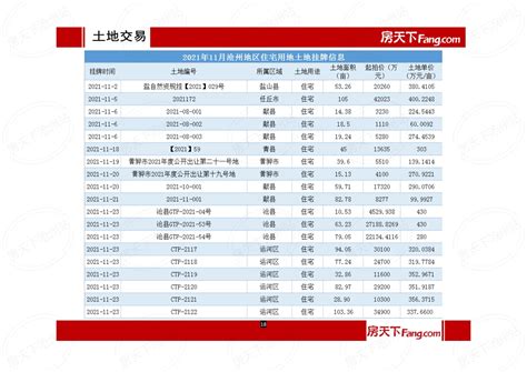 2021年度沧州房地产市场报告_房产资讯-沧州房天下