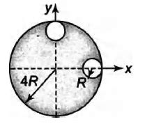 From the circular disc of radius 4 R two small disc of radius R are cut ...