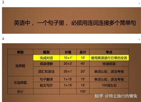 我想申请免考英语二拿学位证，可以吗？ - 知乎