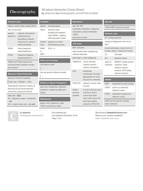 Computer Networks Cheat Sheet PDF 的图像结果