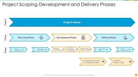 Rezultat imagine pentru Scoping a Project