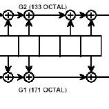 Convolutional Encoding 的图像结果