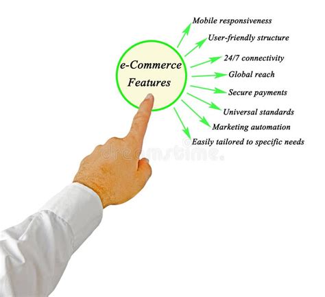 E-Commerce Features 的图像结果