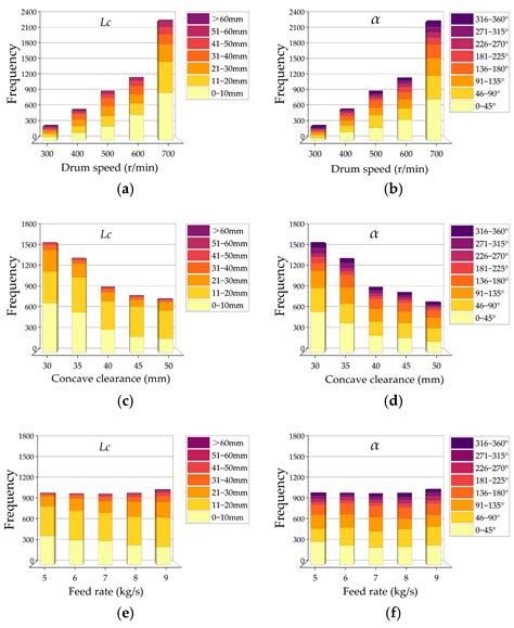 Experimental Study on the Particle Size and Weight Distribution of the ...