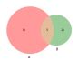 Image result for Python Subset Venn Diagrams