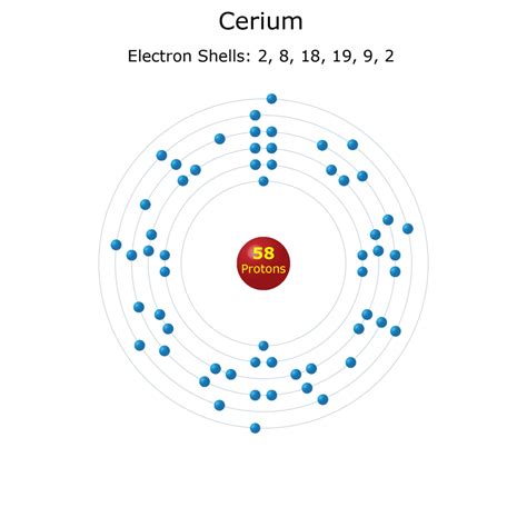 Electron Shell Diagrams of the 118 Elements