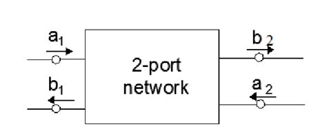 Image result for Two-Port Network