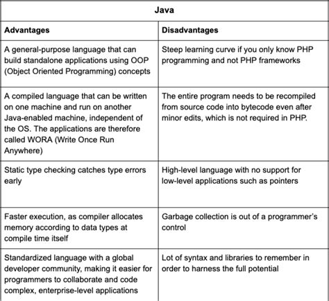 Image result for Why Is Java Using in Ph
