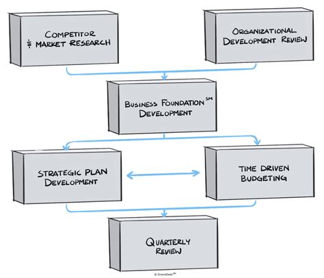 Strategic Planning 的图像结果