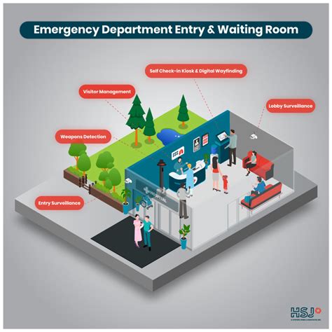 Must Have Solutions for Protecting Your Hospital Staff - HSJ
