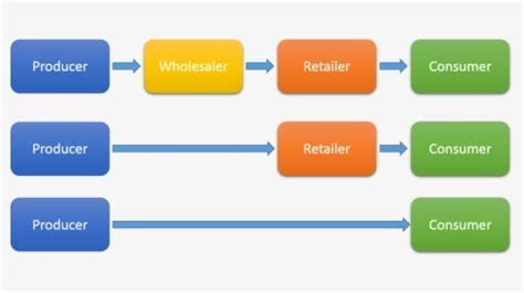Distribution Animation PNG 的图像结果