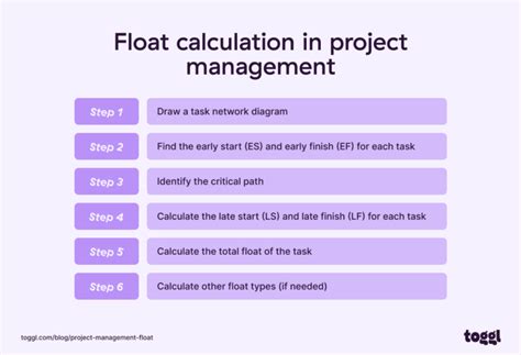 Image result for Project Float