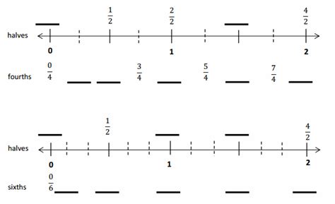 Image result for Grade 3 Module 3 Lesson 21 Problem Set