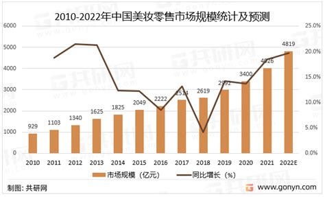 2021年中国美妆集合店行业报告-36氪
