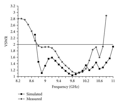 Image result for VSWR Animation