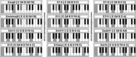 E7 Chord Piano