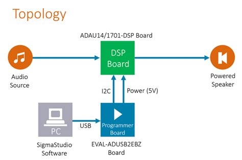 Digital-Signal Processor Programming 的图像结果