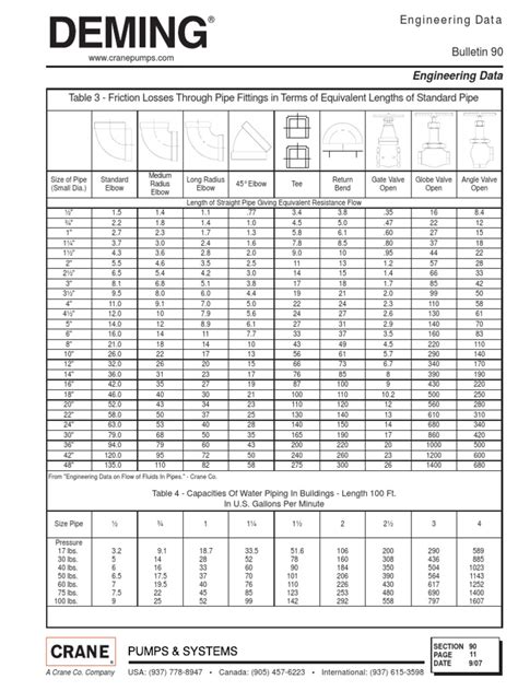 Friction Factor Table 的图像结果